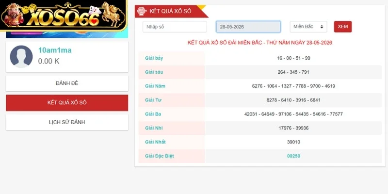 Tận dụng kết quả kỳ trước 
